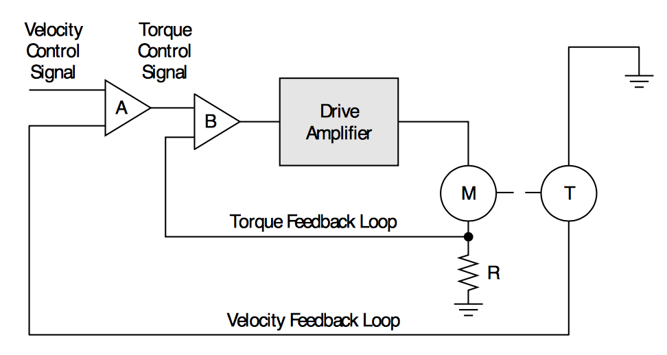 analog servo drives