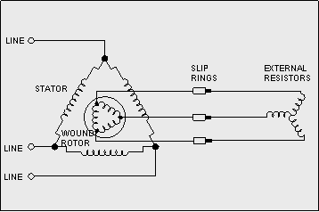 wound rotor motor