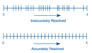 encoder resolution and accuracy
