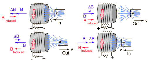 electromagnetism