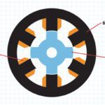 switched reluctance motors