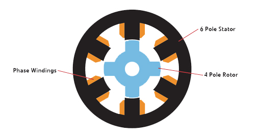 switched reluctance motors