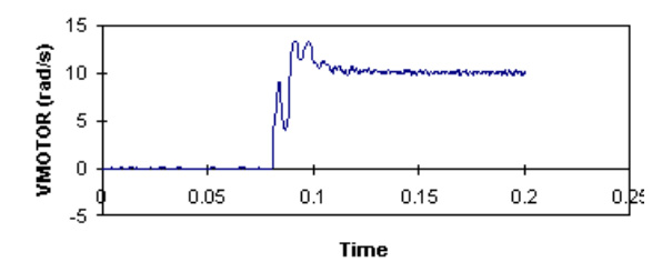 Notch Filters