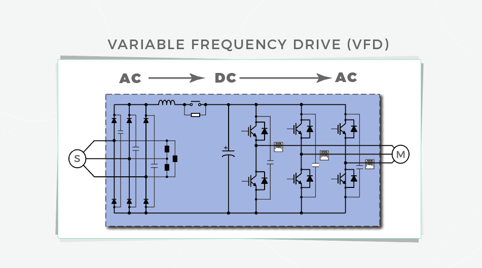 variable frequency drive