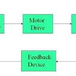 motion control diagram