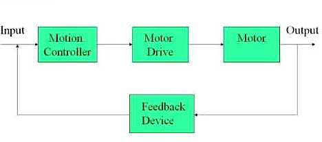 motion control diagram 