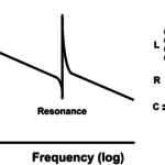 Resonant Frequency