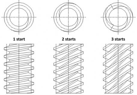 worm gears