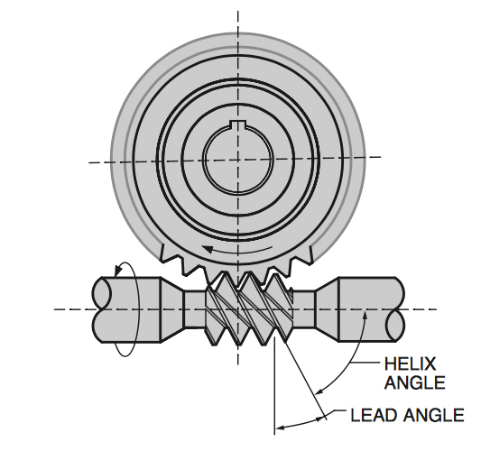 self-locking