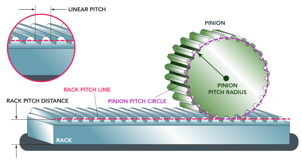 Pitch Line Velocity: What Is It and Why Is It Important? - Motion