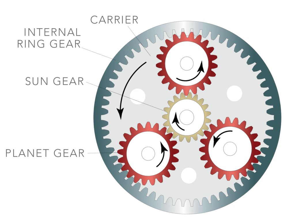 What's the best type of gearbox for servo applications?