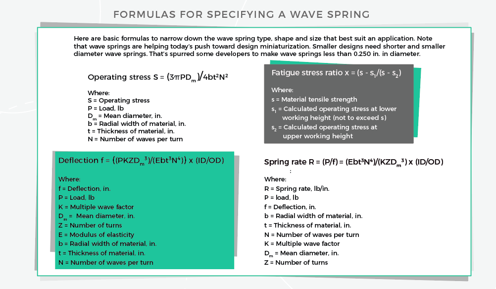 Wave springs basics video: Spring force, work height, materials, and  installations