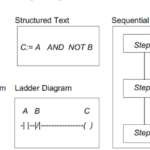 PLC