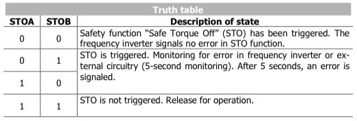 STO inputs