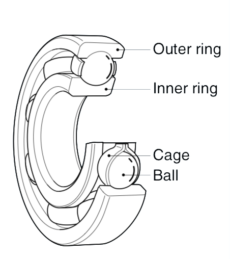 rotary bearings