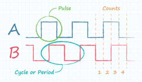 encoder