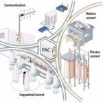 programmable automation controller