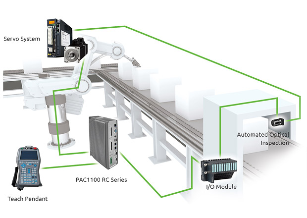 programmable automation controller