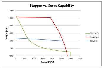 stepper motor 