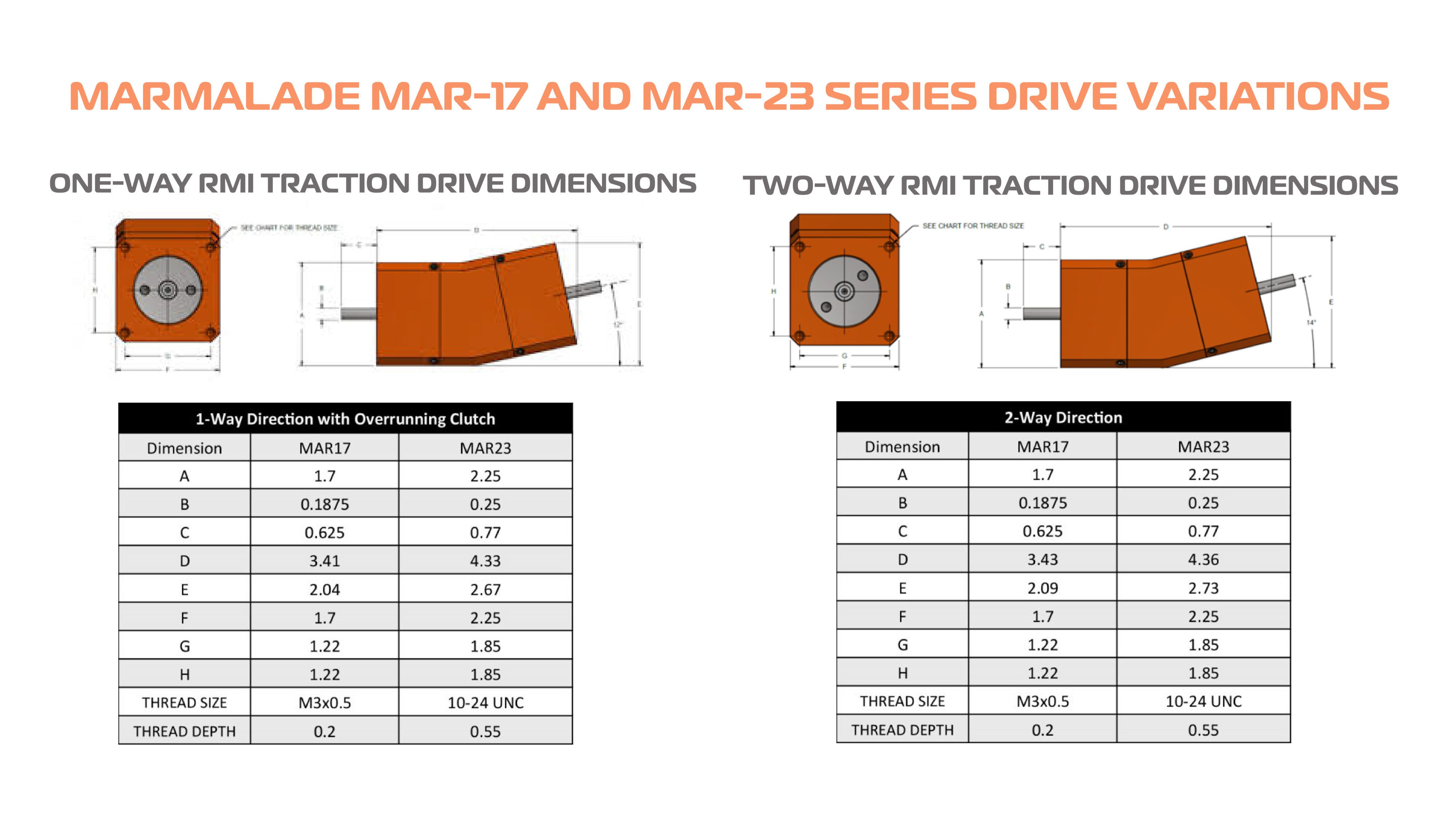 Marmalade MAR-17 and MAR-23 series drive variations and dimensions