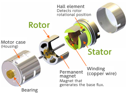 external rotor motor