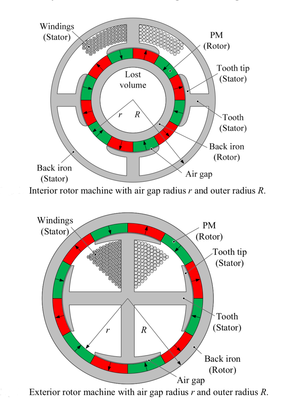 external rotor motor