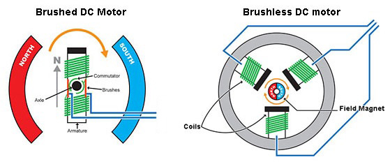 EC motor