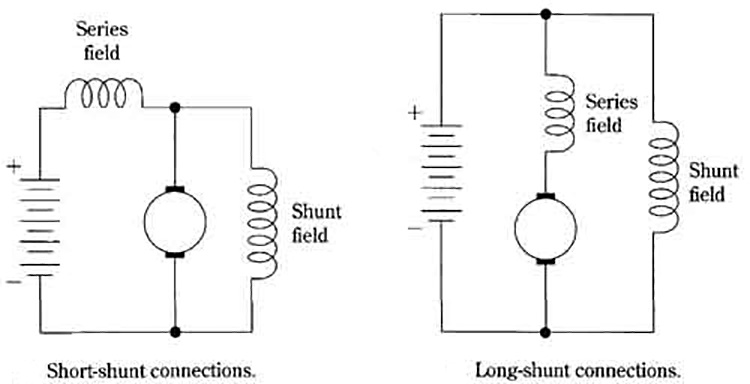 wound field motors