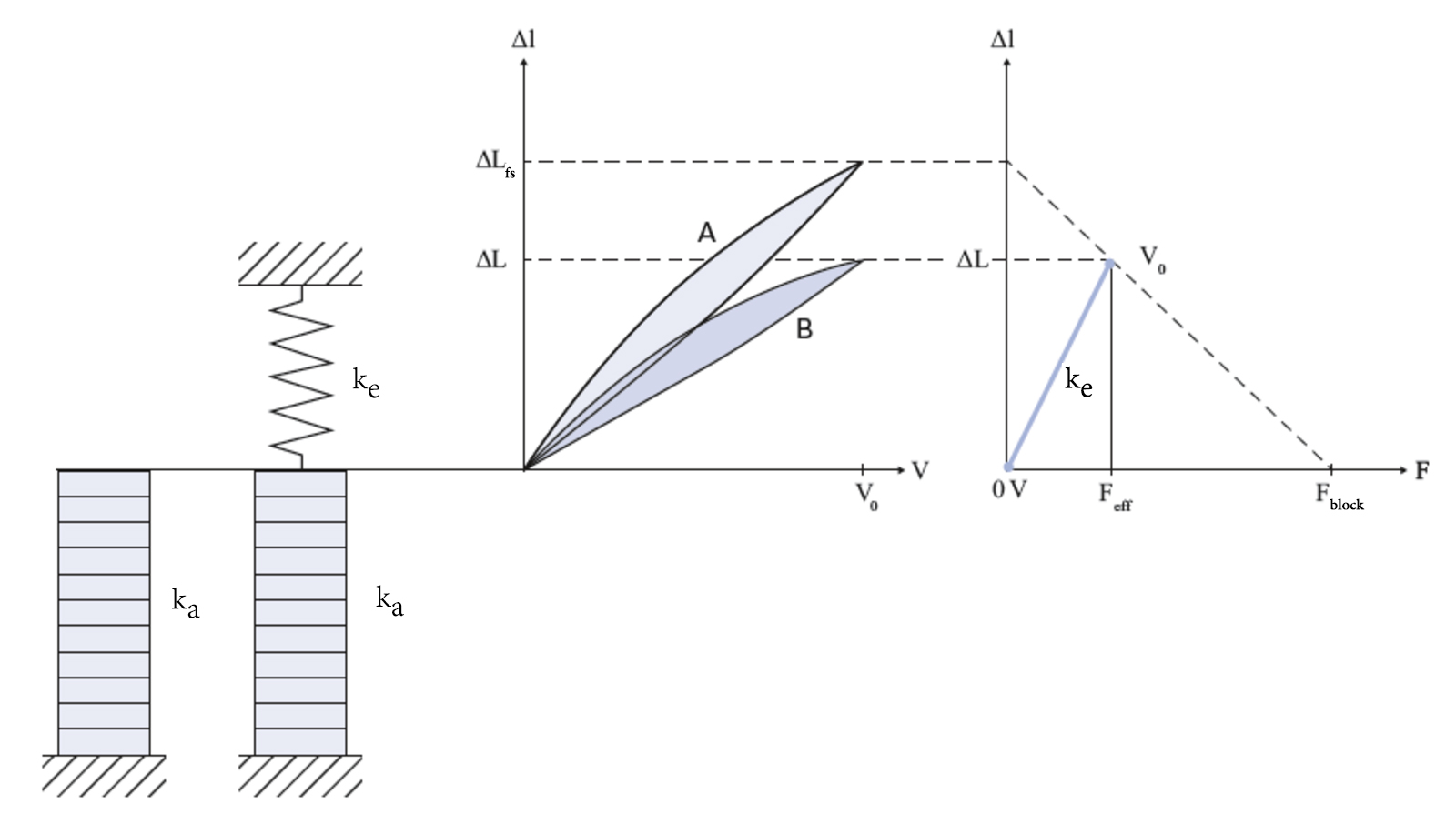 piezo output force