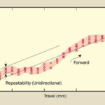 repeatability graph