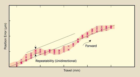 repeatability graph 
