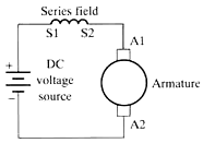 wound field motors