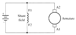 wound field motors