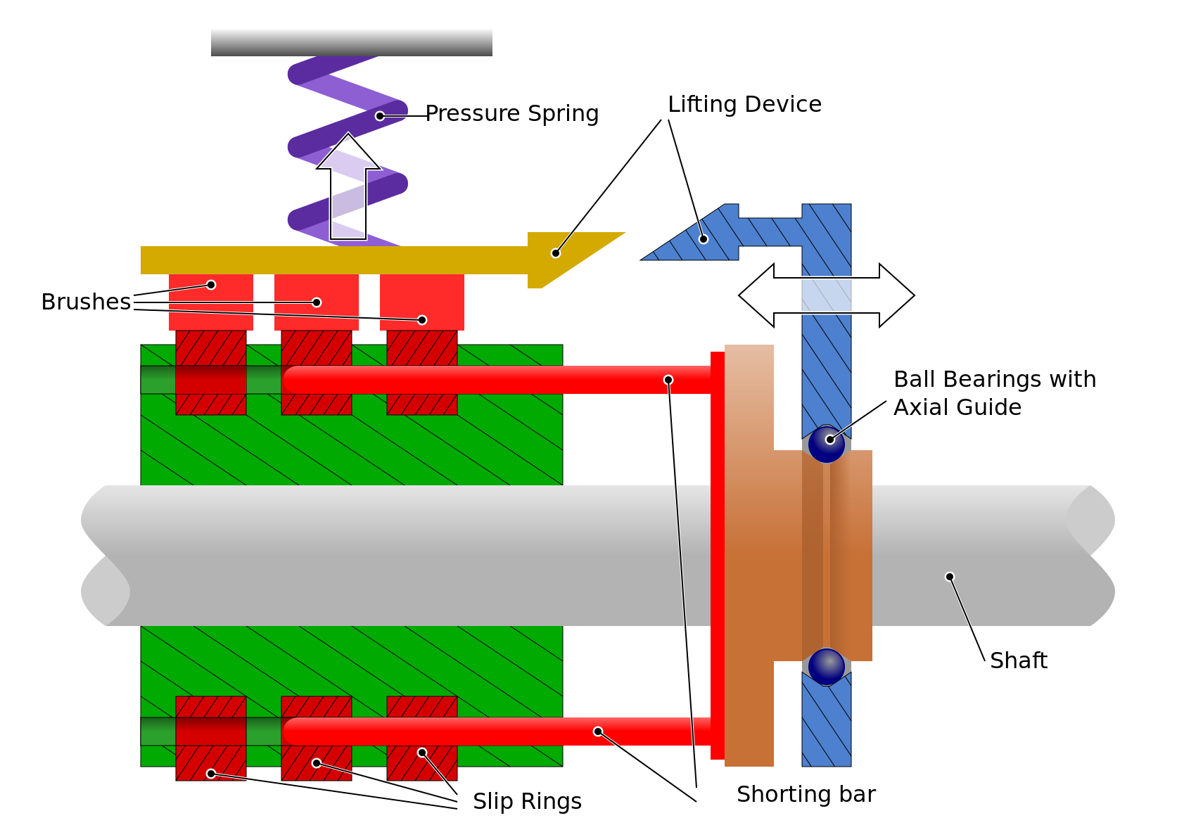 slip rings