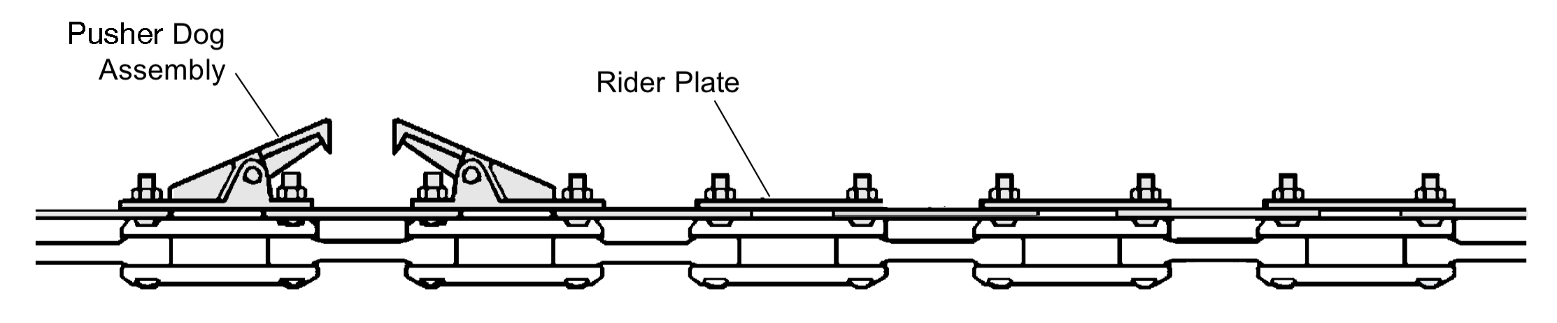 chain-on-edge conveyors
