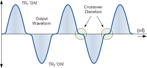 linear amplifier