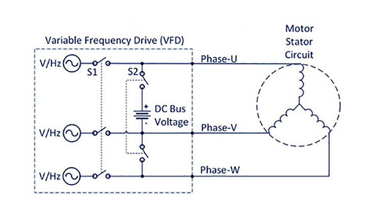 dc braking system