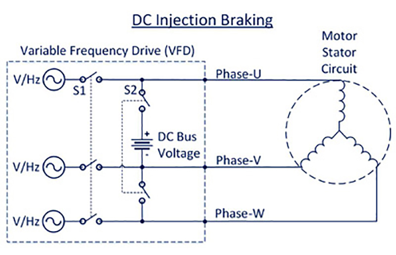 DC injection braking