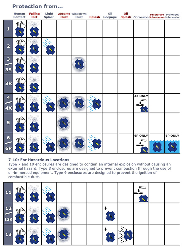 IP ratings