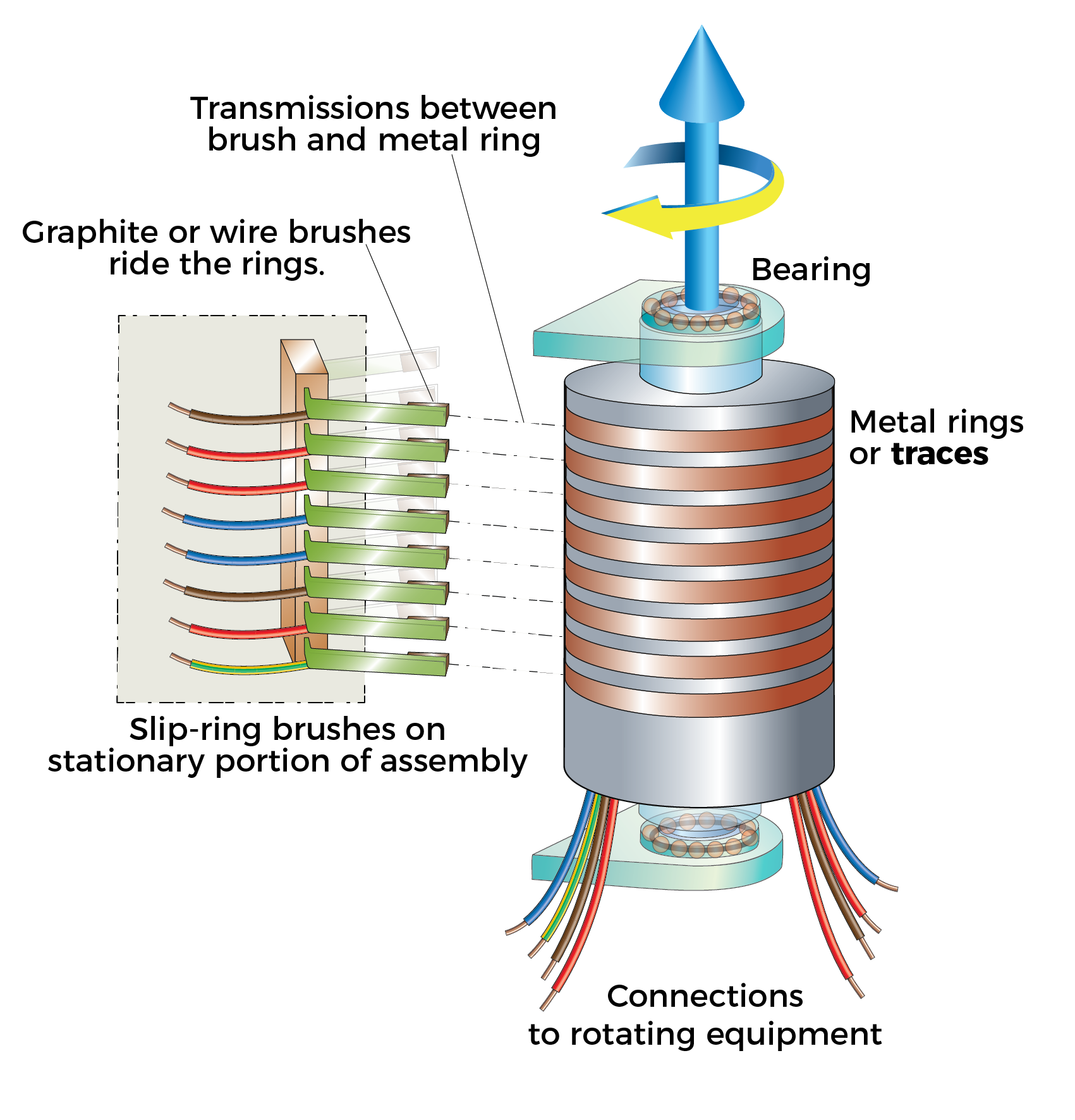 3 Wires 2A Circuits 250Rpm Miniature Capsule Slip ring 240V For Monitor  Robotic – RoboticsDNA
