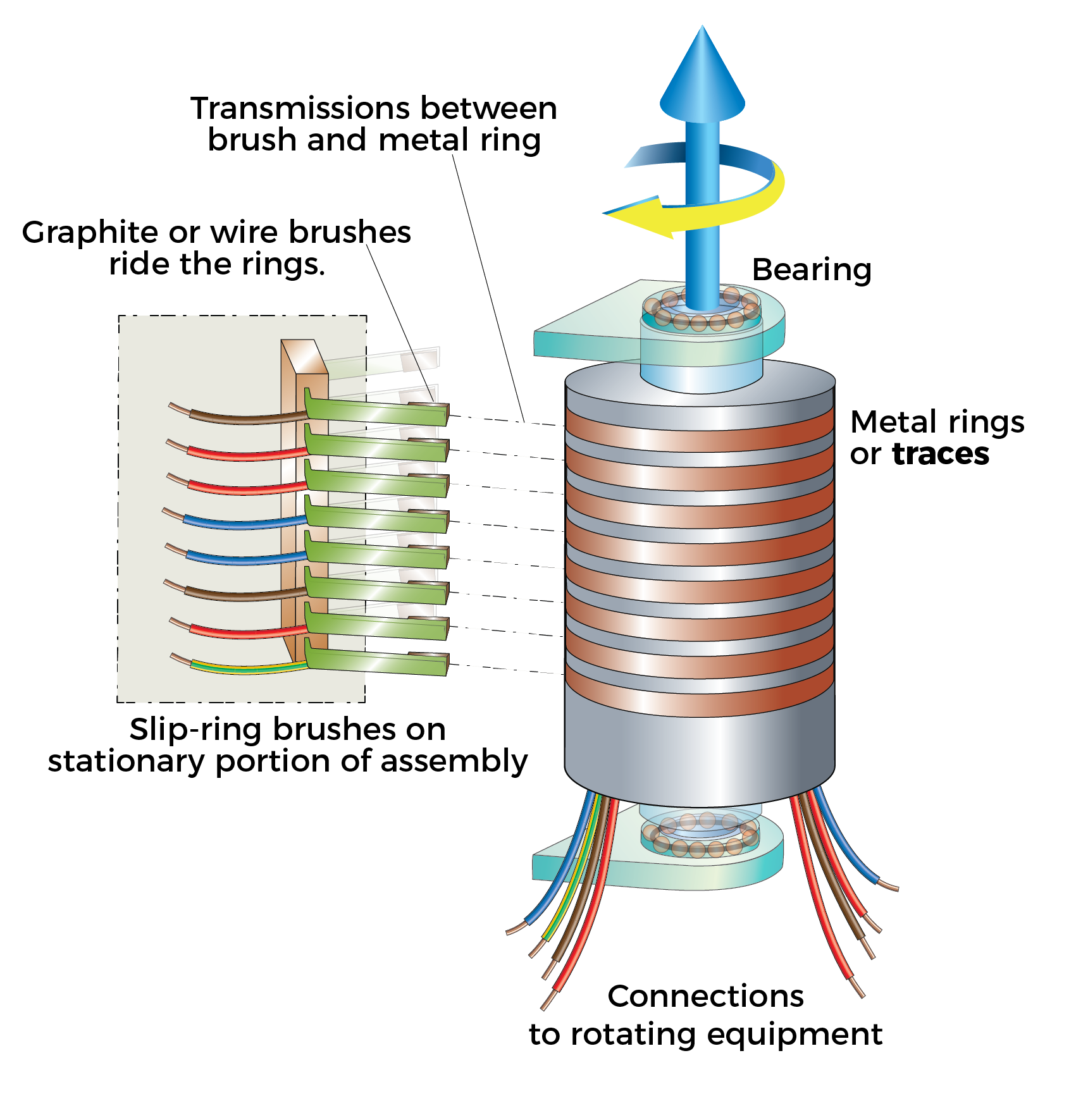 What is an electrical slip ring? - Slipring Elektrik A.S.