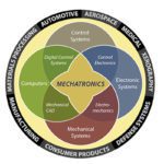 mechatronics engineering