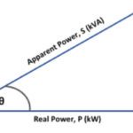 power factor