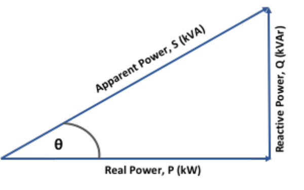 power factor