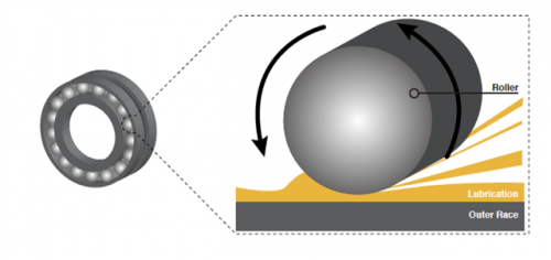 viscosity