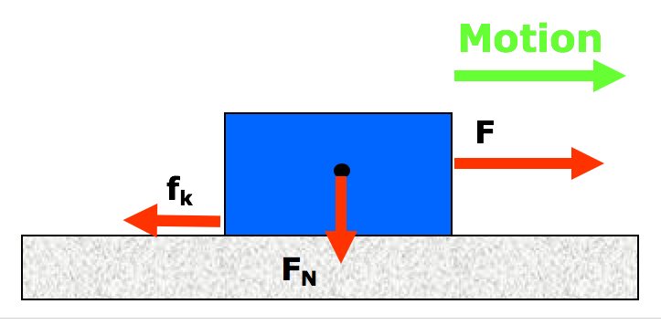 static friction