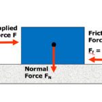 static friction