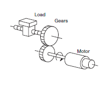 gearmotors 