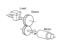 gearmotors