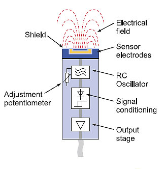 Capacitive sensor sales